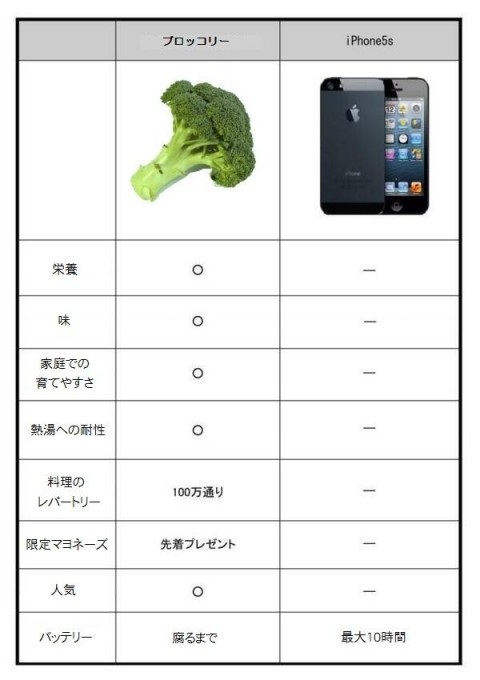 Apple_compare (2)